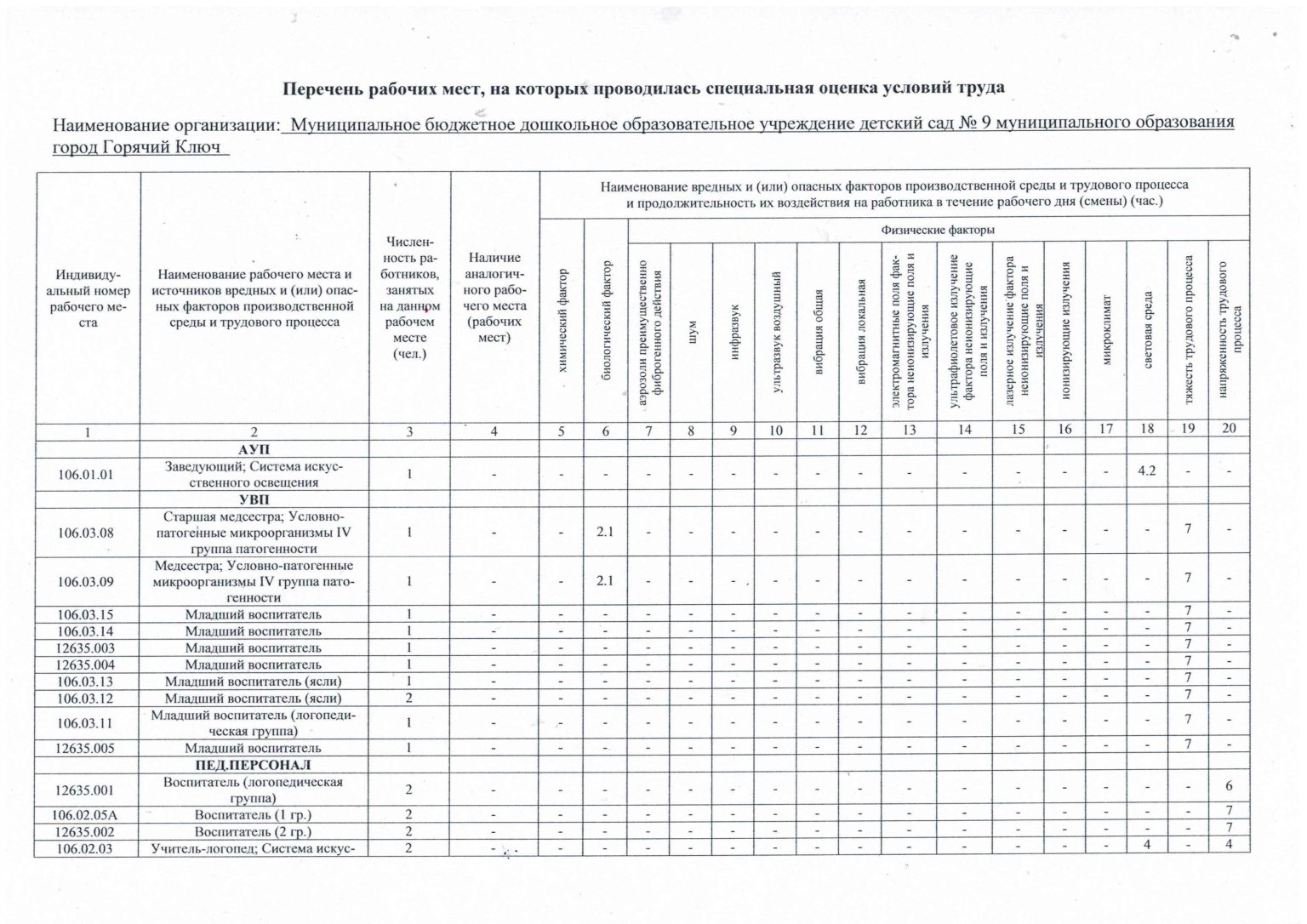 Общие сведения о рабочих местах образец заполнения для соут